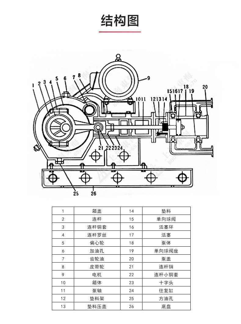 W1型往复泵_产品结构图.jpg