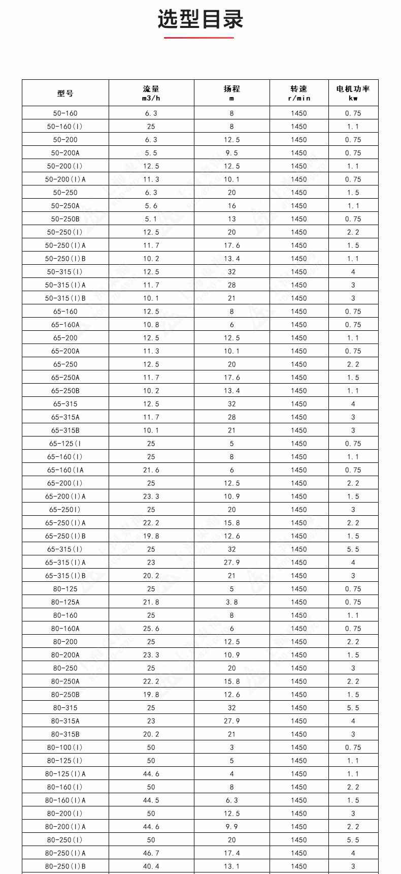 IRGD型离心泵_产品选型目录1.jpg