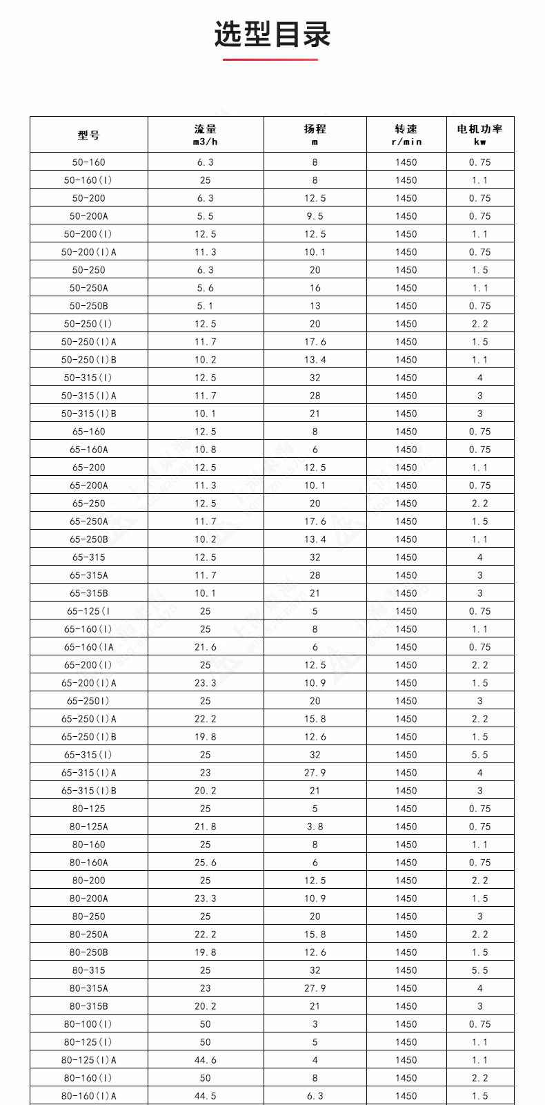 ISGD型离心泵_产品选型目录.jpg