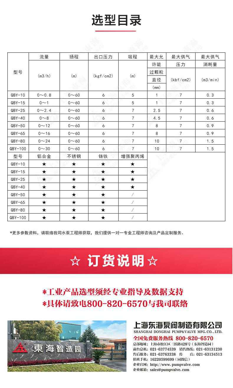 QBY型工程塑料气动隔膜泵_04.jpg